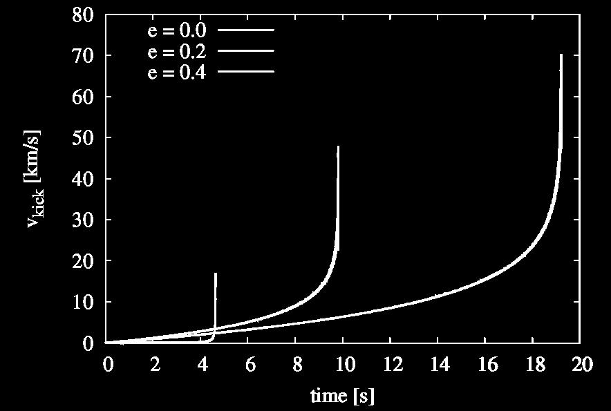 m2=10 M ʘ Ellentétes spinek