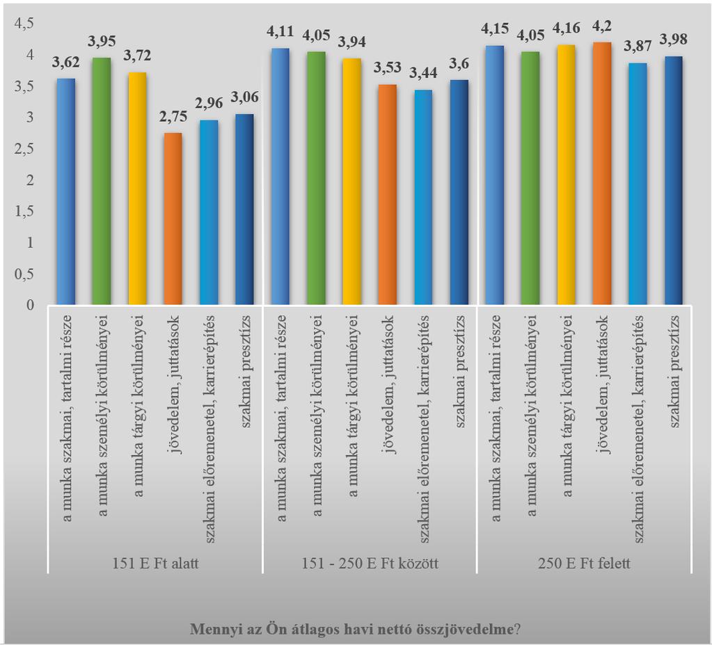 20. ábra: Mennyire elégedett jelenlegi munkájával az alábbi szempontok szerint?