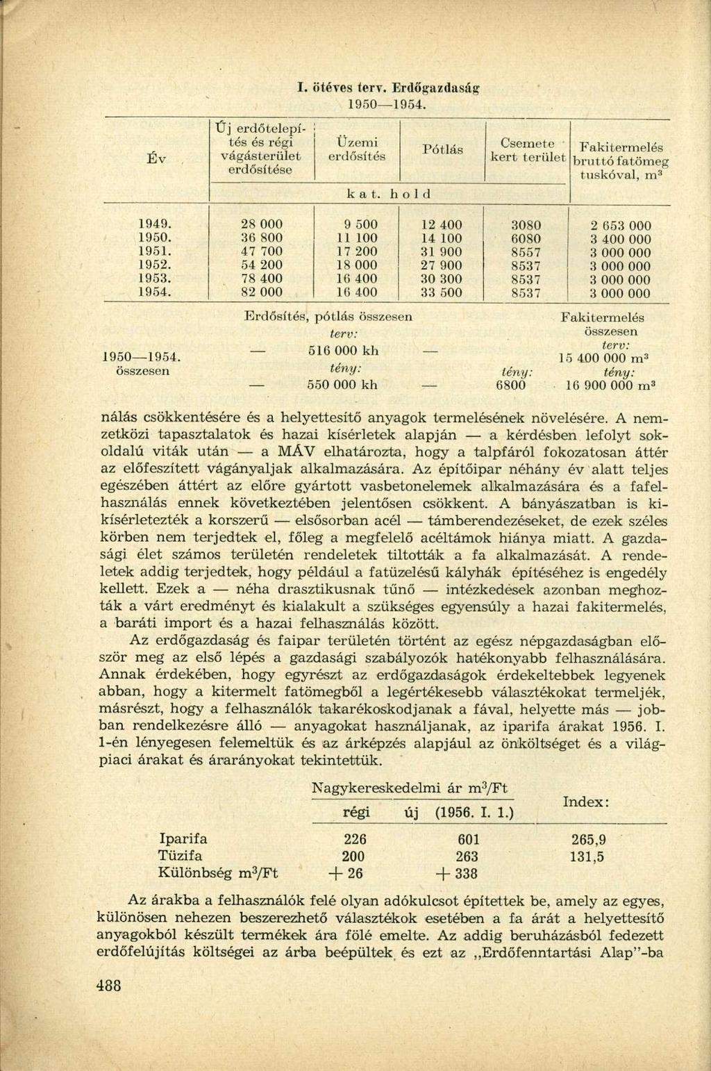 I. ötéves terv. Erdőgazdaság 1950 1954. Év, Új erdőtelepítés és régi vágásterület erdősítése Üzemi erdősítés Pótlás Csemete Fakitermelés kert terület bruttó fatömeg tuskóval, m 3 kat. h o 1 d 1949.