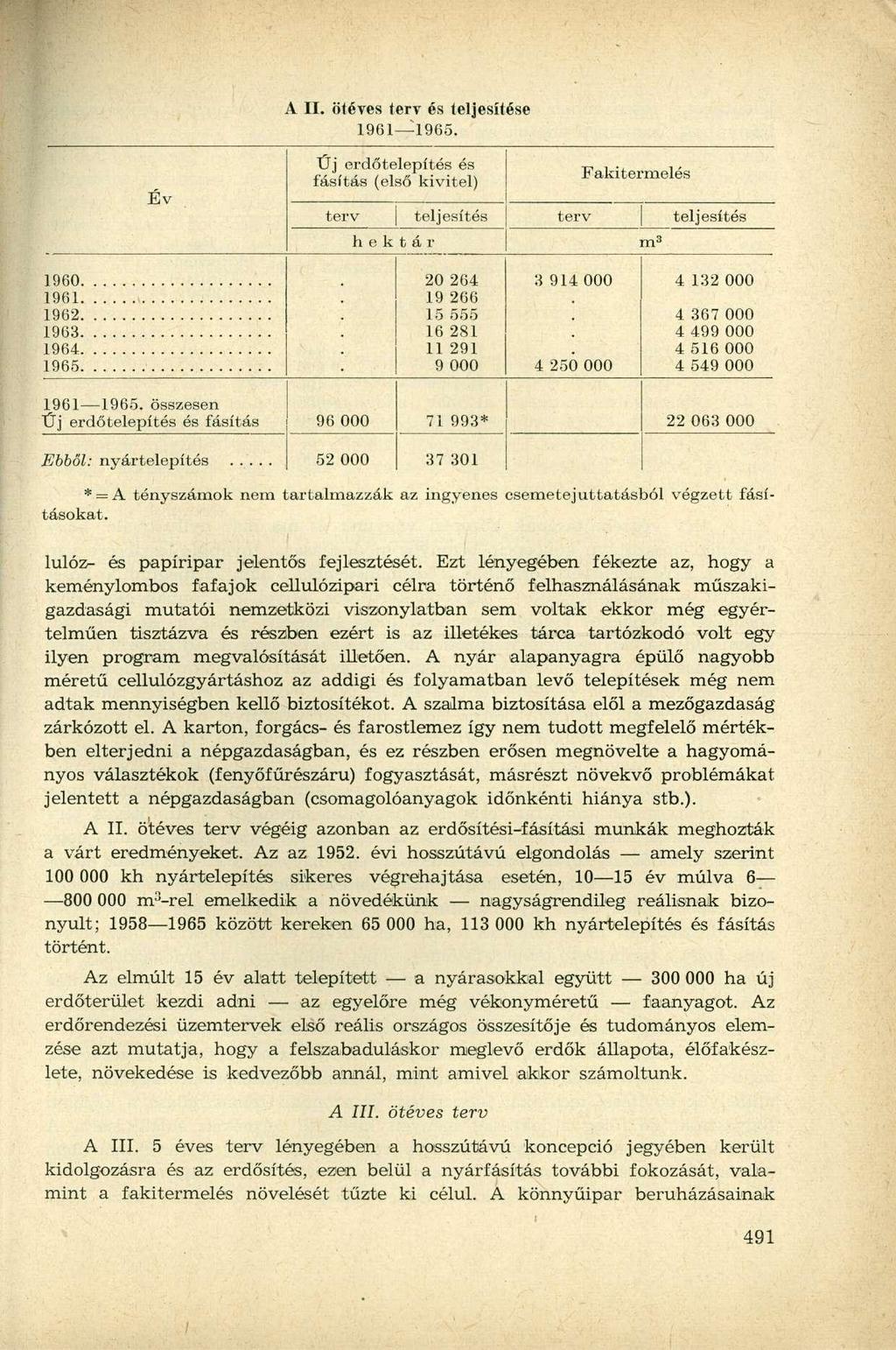 A II. ötéves terv és teljesítése 1961 1965.