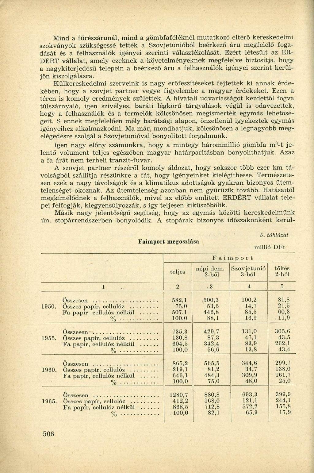 Mind a fűrészárunál, mind a gömbfaféléknél mutatkozó eltérő kereskedelmi szokványok szükségessé tették a Szovjetunióból beérkező áru megfelelő fogadását és a felhasználók igényei szerinti