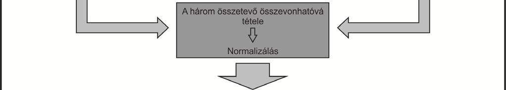 meghatározásához