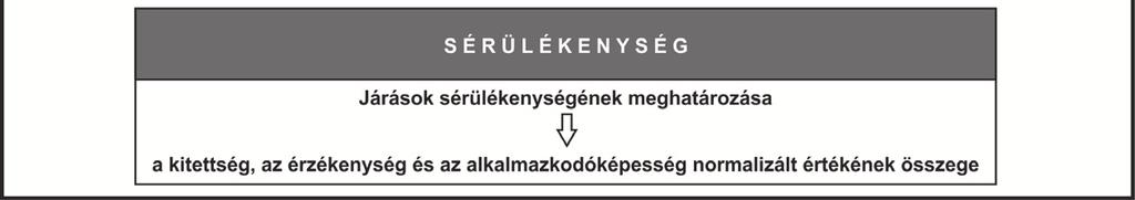 Calculation method