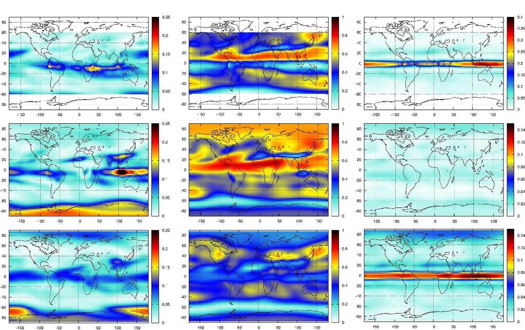 1. ábra: A féléves (bal), az éves (közép) és a QBO (jobb) csúcsok spektrális súlya a Föld különböző területein a NIWA adatbázis (felső sor), az LMDz modell (középső sor) és az MRI modell (alsó sor)