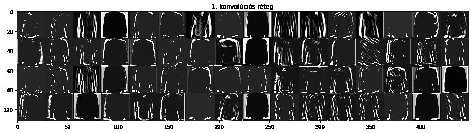 Itt a feladatra alkalmazott CNN-en mutatom be az aktivációs térképet, ahol 64 filter által konvulált kép (channel) található. A 3.7. ábrán a második konvolúciós réteg aktivációs térképe látható.