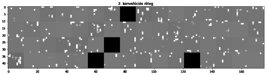 fejezet 3. Felhasznált prediktív modellek 23 3.6. ábra. A 3.6. ábrán szereplő képhez tartozó aktivációs térkép a második konvolúciós rétegben.