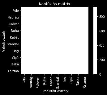 fejezet 4. Alkalmazás ruhatípusok felismerésére 26 mátrix értékeiből történik: 10 C i,i i=1 accuracy = (4.