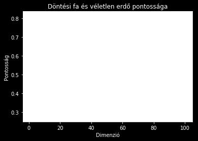 fejezet 4. Alkalmazás ruhatípusok felismerésére 27 4.4. ábra. A tanító adathalmaz 100 legnagyobb szinguláris értéke. 4.5. ábra. A dimenziószám és a pontosság viszonya.