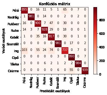 fejezet 4. Alkalmazás ruhatípusok felismerésére 33 4.13. ábra. A konvolúciós neurális háló konfúziós mátrixa.