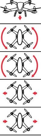 5. A drón irányítása Emelkedés Sűllyedés a (@J a Bal irányú forgás Jobb