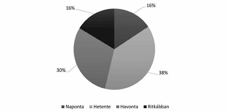 360 gazdálkodás 61. évfolyam 4. szám, 2017 (355 370) különbség. Míg jelen kutatásban az ár a 4. helyen szerepel, addig az említett 2008-as kutatásban a megkérdezett fogyasztók az ár fontosságát a 2.