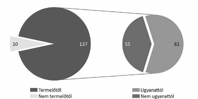 362 gazdálkodás 61. évfolyam 4. szám, 2017 (355 370) Termelőtől történő mézbeszerzések és ebből a márkahűek száma 7.