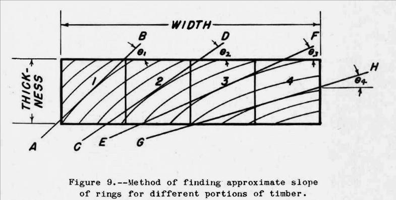 13 ( 58 ) M10. A valóságos fűrészáru keresztmetszete gyakran olyan, hogy a fenti modell nem alkalmazható rá. Ekkor egy további, pontosabbnak tűnő közelítéssel a 7. ábra szerint járhatunk el.