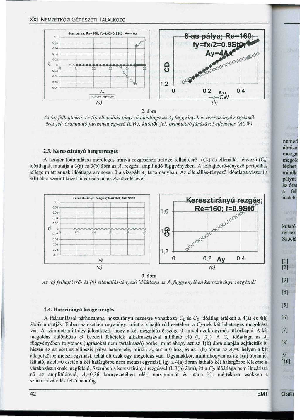 XXI. NEMZETKÖZI GÉPÉSZETI TALÁLKOZÓ 8-as pálya; Re=160; fy fx/2 0.9St0; Ayot4Ax 0.1.,.------,--------,-----.,. 0.08 1- ----+ -- -+ --- + 0.06 i - -- - - + + + ---! 0,04 +----------- +... j... +-... ---i 0.
