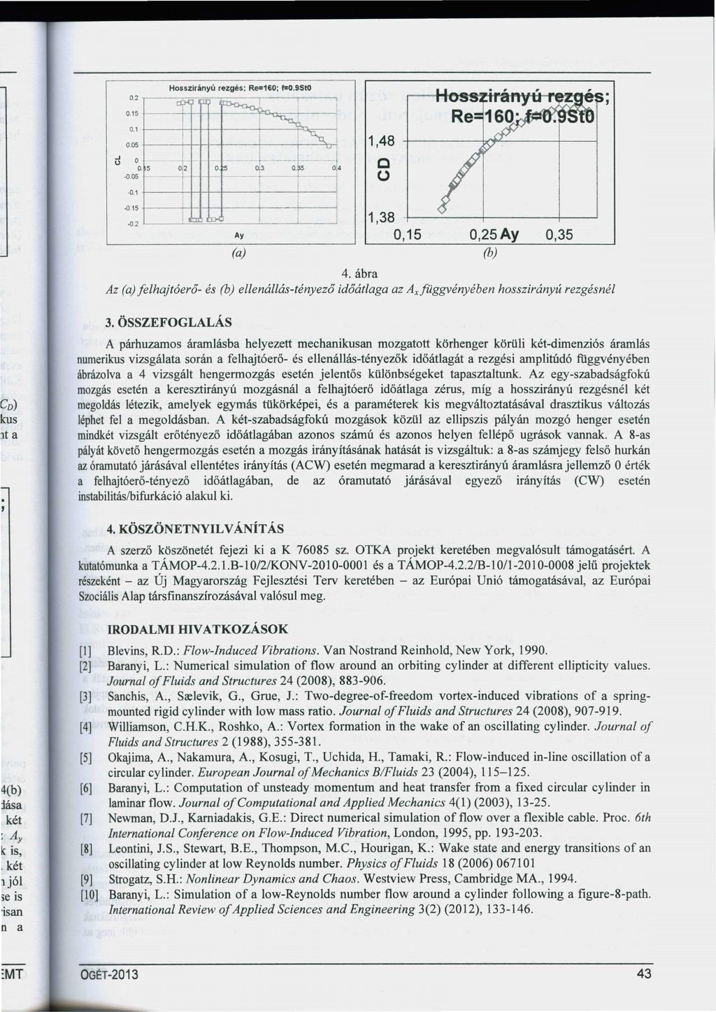 Hosszirányú rezgés: Re=160; f=0.9sto 1,48 c o 1,38 0,15 0,25Ay 0,35 (b) 4. ábra Az felhajtóerő- és (b) ellenállás-tényező időátlaga az Axfüggvényében hosszirányú rezgésnél 3.