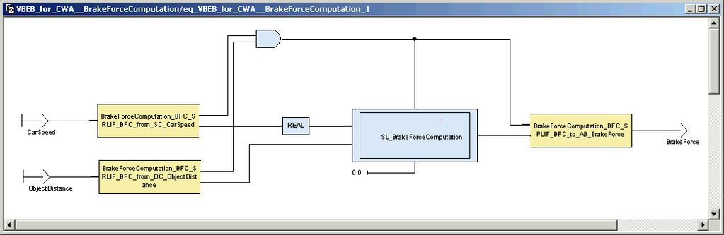 2. Tervezés (viselkedés) Modell vezérelt fejlesztés Matlab támogatás UML támogatás Formálisan precíz modellezés 13 modellezés «StateVariable» SpeedValue_BFC «StateMessage» CarSpeed