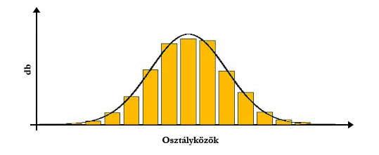 A műszerek adatainak pontos rögzítése törvényes előírás, és a mérés ismétlőképességének fontos feltétele. 5.