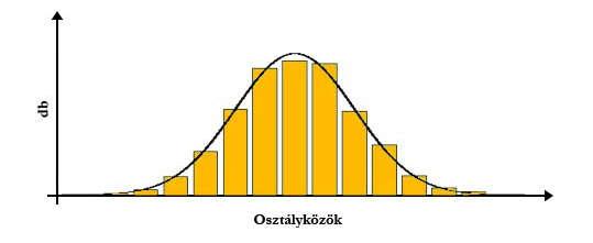 A műszerek adatainak pontos rögzítése törvényes előírás, és a mérés ismétlőképességének fontos feltétele. 5.