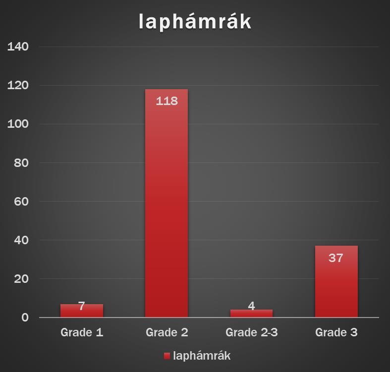 A laphámrákok