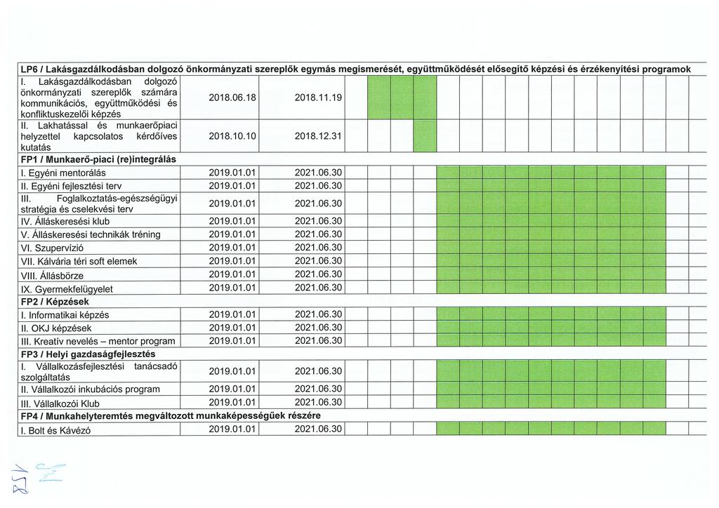 LP6 / Lakásgazdálkodásban dolgozó önkormányzati szereplők egymás megismerését, együttműködését elősegítő képzési és érzékenyítési programok I.