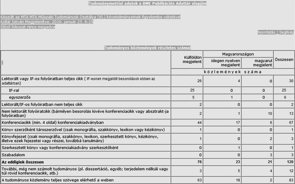 1. ábra A tudománymetriai táblázat első része Az ilyen tudománymetriai táblázatokat sok vita és félreértés övezi, elsősorban azért, mert az egyes szakterületek szempontjai eltérőek.