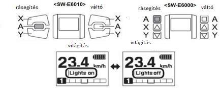 AKKUMULÁTORRAL MŰKÖDTETŐ VILÁGÍTÁS KI/BE KAPCSOLÁSA <SC-E6000> Ha a lámpa az akkumulátorhoz van csatlakoztatva, a motor bekapcsolásához nyomja meg 2 másodpercig az A segédgombot/