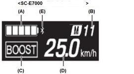 menüben Kerékpározás közben: PAS csökkentés Gear shift X (shift-x) Gear shift Y (shift-y) Kerékpározás közben: Váltson fel During ride: Váltson le Beállítás közben: Irányítás / beállítás váltás a