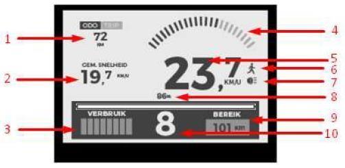 DEVRON ELEKTROMOS VEZÉRLŐPANEL Modelltől függően irányítható VEZÉRLŐN ÉS KIJELZŐN KERESZTÜL vagy csak VEZÉRLŐN keresztül. Kijelzett információk: 1.