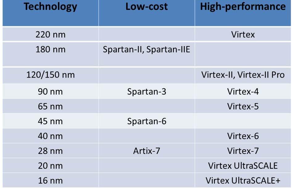Xilinx