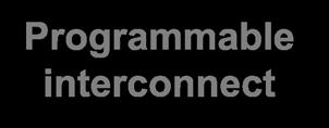 (DCMs, BUFGMUXes)