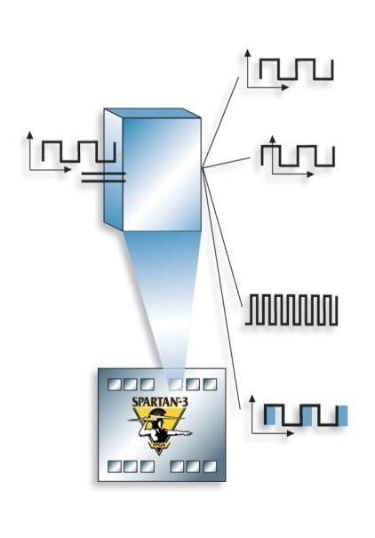 bit Embedded Pipelined Multipliers