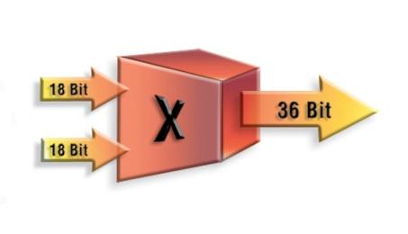 Block RAMs + Distributed RAM