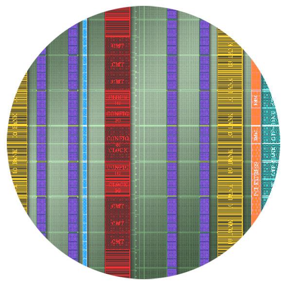 Spartan-6 FPGA CLB CLB contains two slices COUT Connected to switch matrix for routing to other