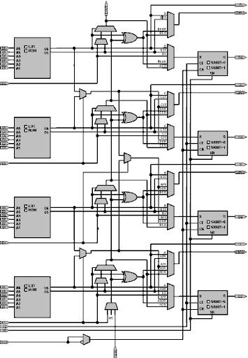 Logic Carry Logic Wide Function Muxes Wide Function