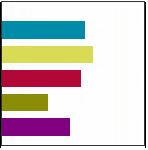 Virtex-7XT: Rich DSP and block RAM Virtex-7HT: