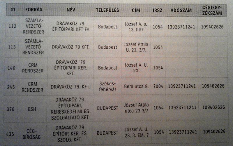 Összefüggésekből álló hiba