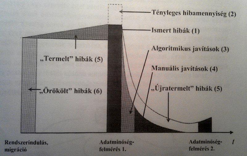Adathibák életútja Tanulság: 1.