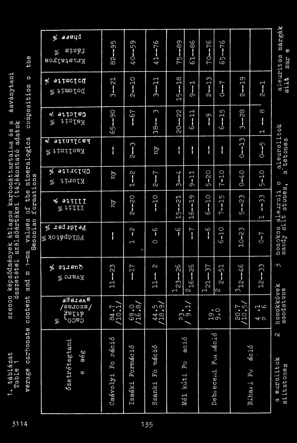 Ad -H ÉH <0 O Ad 0 cm O -CD ÖD 43 ra a ÉH cö P ' pj 4 3?o > - 1 a ' m 0 1 1!