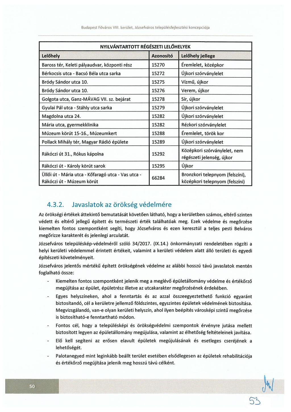 NYILVÁNTARTOTT RÉGÉSZETI LELŐ HELYEK Lelőhely Azonosító Lelőhely jellege, Baross tér, Keleti pályaudvar, központi rész 15270 Éremlelet, középkor Bérkocsis utca - Bacsó Béla utca sarka 15272 Újkori