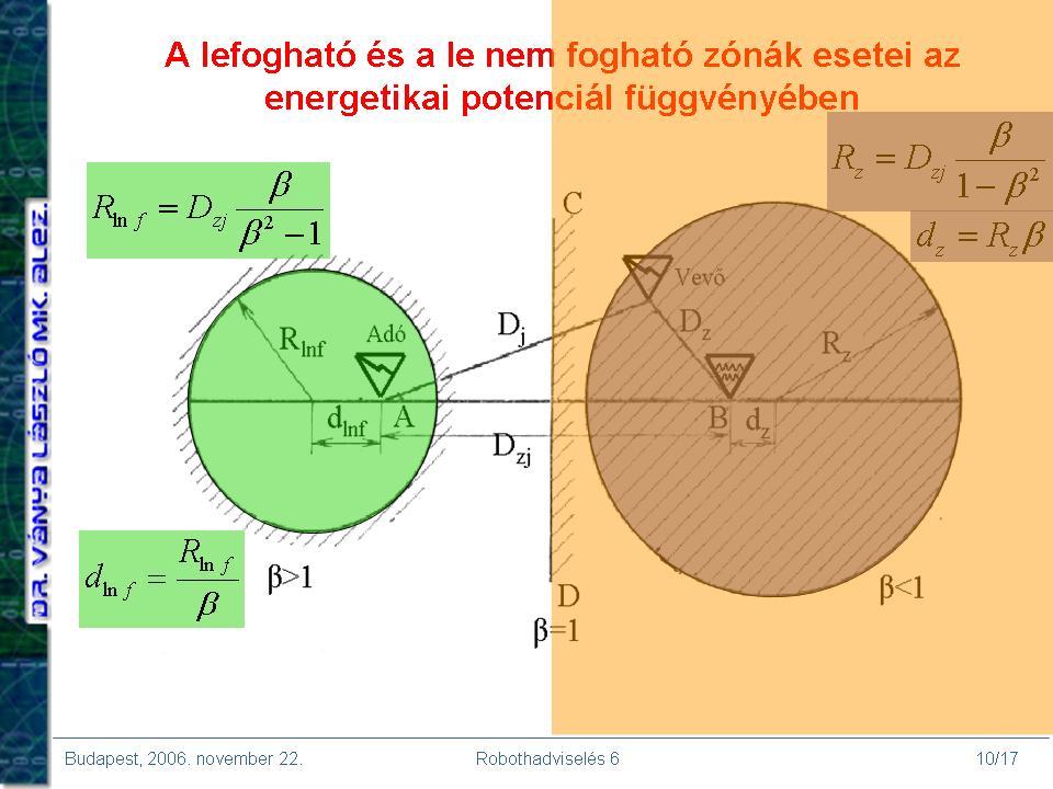 1. kép Anélkül, hogy a részletekbe mennénk, az 1. képről három jól elkülöníthető esetet tudunk meghatározni.