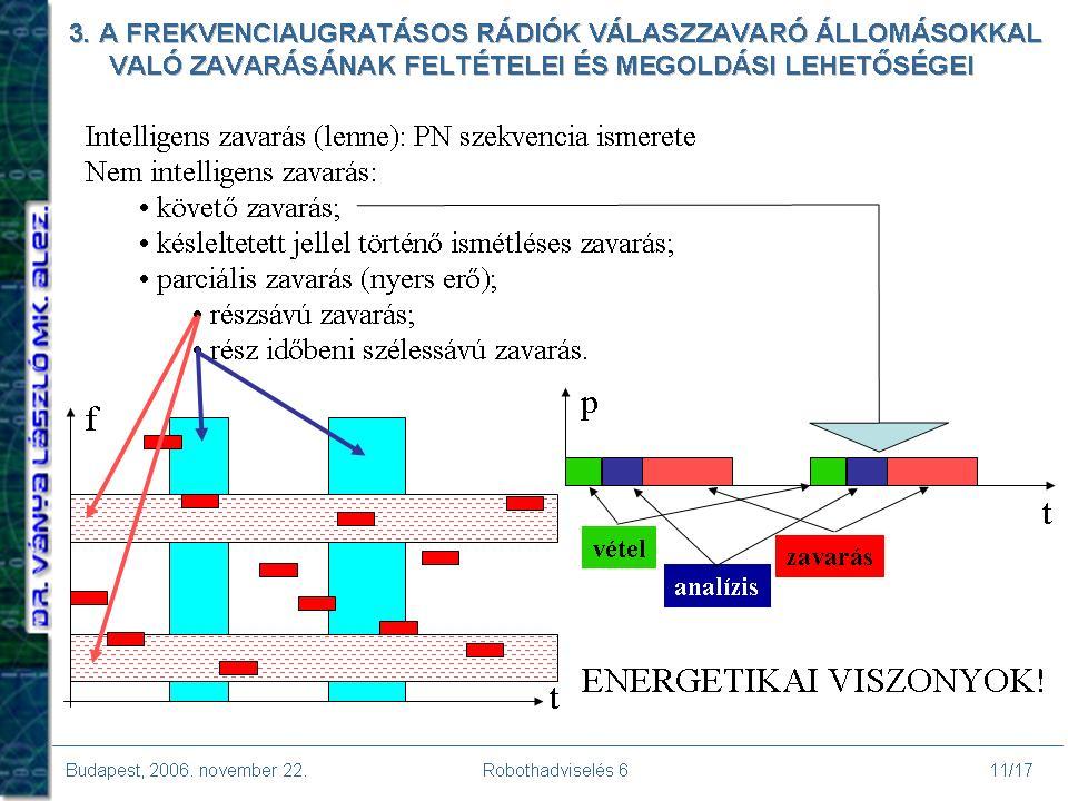 3. kép Mivel megkülönböztetünk úgynevezett lassú frekvenciaugratásos (Slow Frequency Hopping SFH) és gyors frekvenciaugratásos (Fast Frequency Hopping FFH) rendszereket, célszerű a vizsgálatot