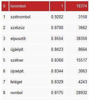 Terminológia és szóbeágyazás formájára. Ha valakinek a franciakulcs tematikusan rokon alakjaira volna szüksége, valószínűleg maga is a 4. ábrán látható szerszámokat sorolná fel. 4. ábra.
