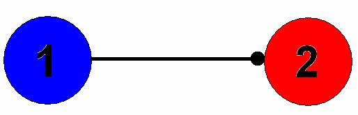 Inhibitory coupling (E rev =-10 mv) g 21 g < g * 21 g > g * 21 Not enough coupling strength to full