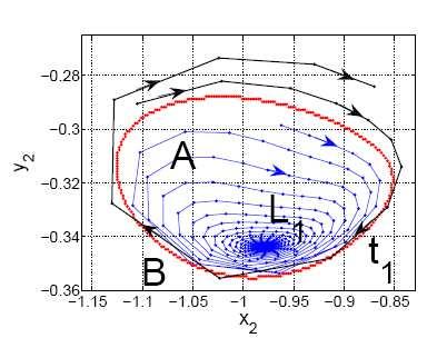 Bifurcation in the models of the second type of excitability (H-H, Bonhoeffer-Van der Pol). We change a coupling.
