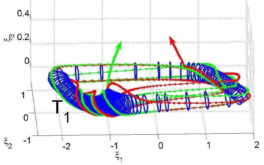 Traectories (red and green) from