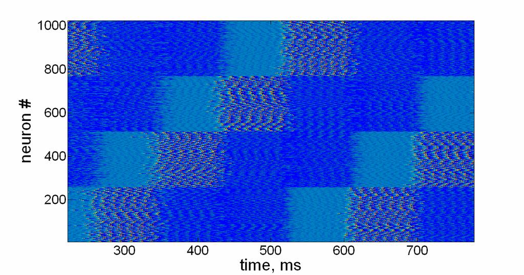 EXAMPLE: Synchronization of bursting activity Sequential dynamics