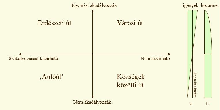 4 FLEISCHER TAMÁS köztulajdonban lévő) út a városban már esetleg nem felel meg a feltételnek, azáltal, hogy az iránta támasztott forgalmi igények nagyobbak. A 3.