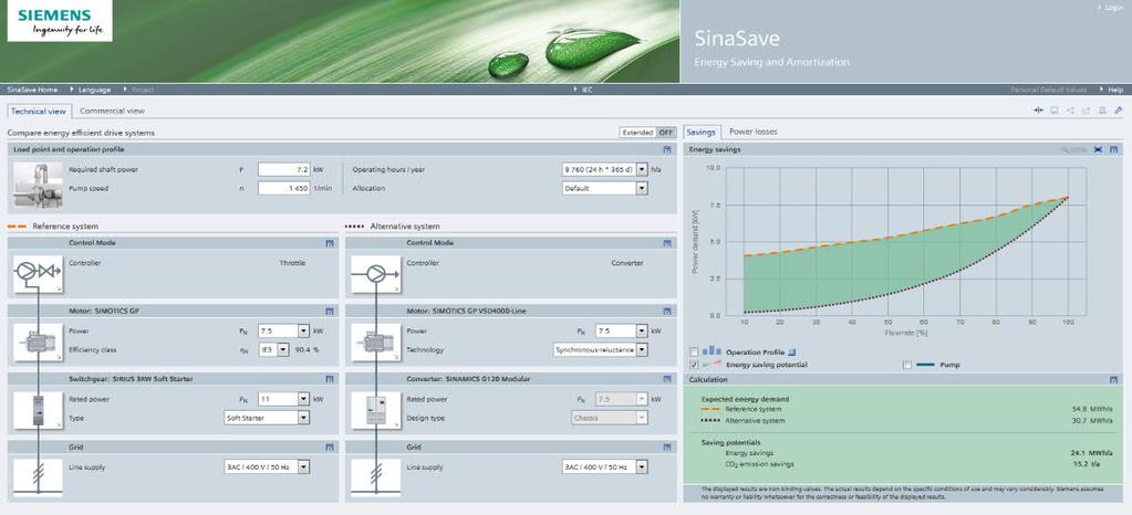 SinaSave szoftver eszköz SinaSave hajtásmegoldások energiatakarékossági kalkulációja, alternatívák