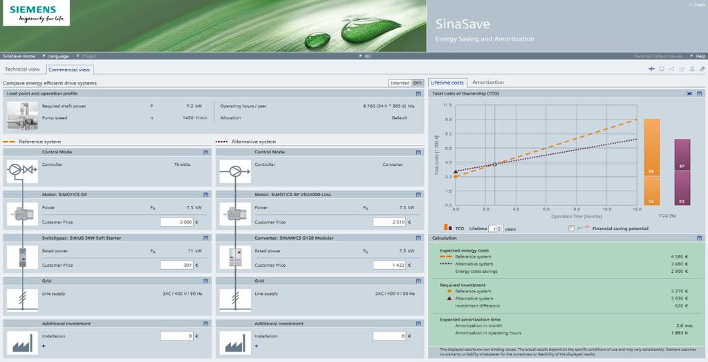.. Komlett megoldások SINAMICS frekvenciaváltók SIMOTICS motorok SIRIUS kapcsolástechnikai elemek IEC: 0.