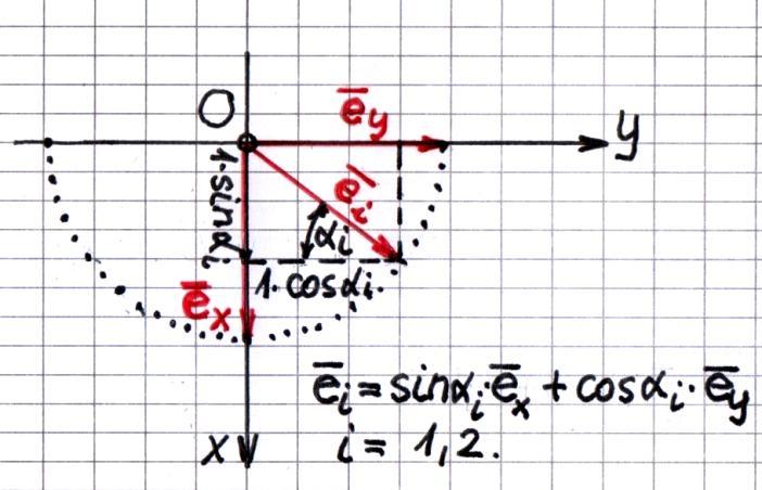 2 A szerkezet függőleges szimmetriatengelyét x tengelynek választjuk, és ezért már csak az ehhez képest jobb oldali mennyiségekkel